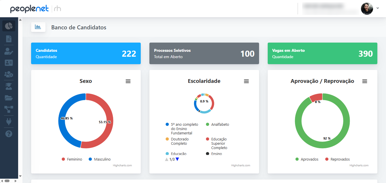 Banco de candidatos do Peoplenet RH com gráficos de perfil e aprovação